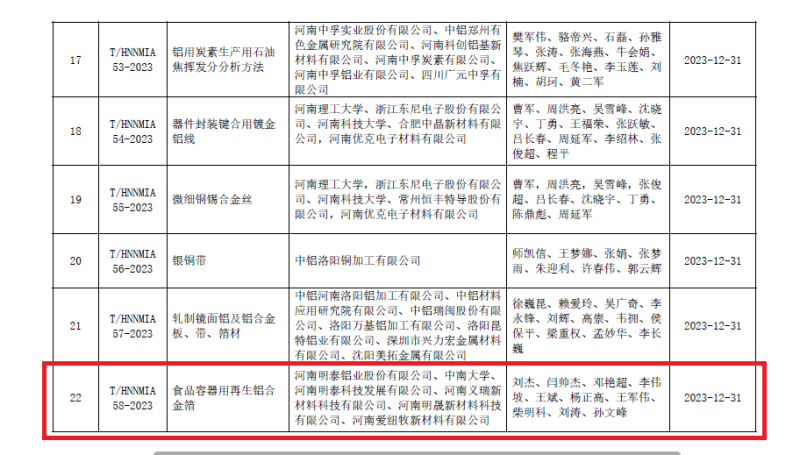 破解行業(yè)發(fā)展技術難題！明泰鋁業(yè)牽頭編制的兩項團體標準發(fā)布