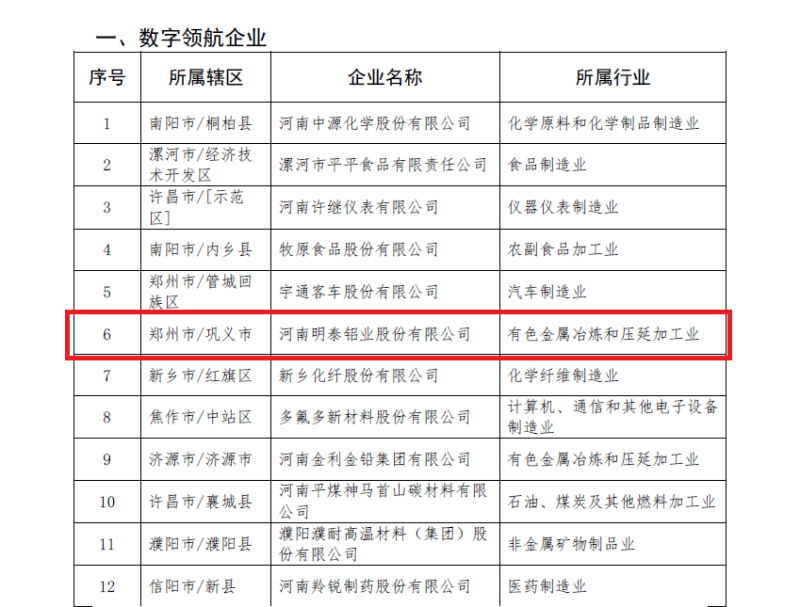 明泰鋁業及子公司入選數字領航企業、中小企業數字化轉型標桿名單