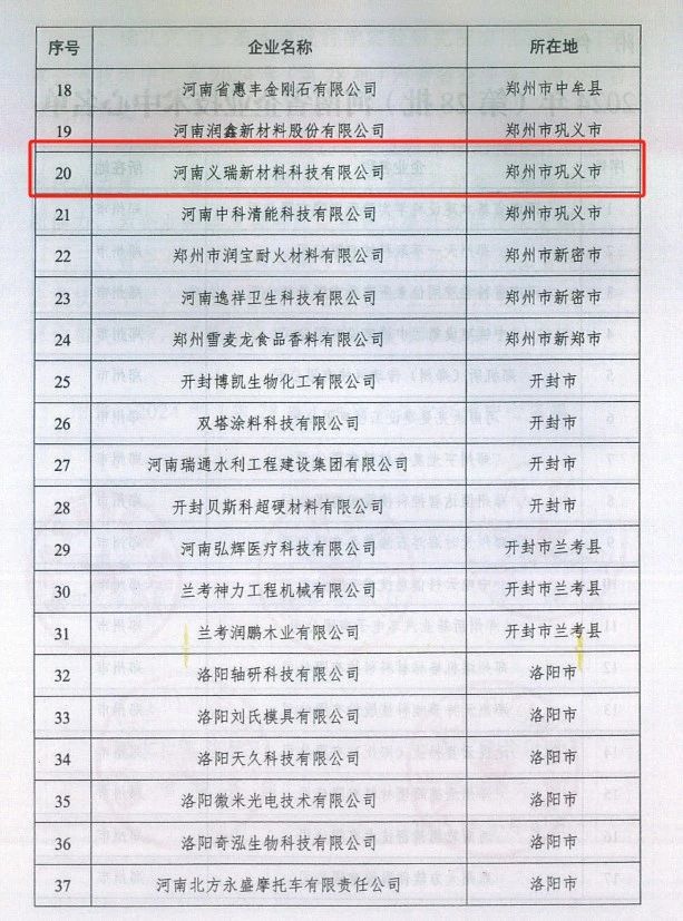 義瑞新材入選“河南省企業技術中心”名單